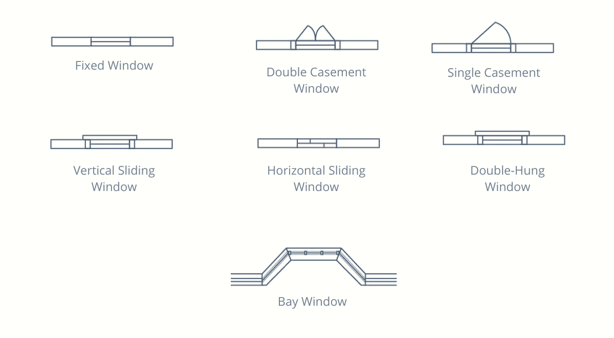 Architectural symbols for windows
