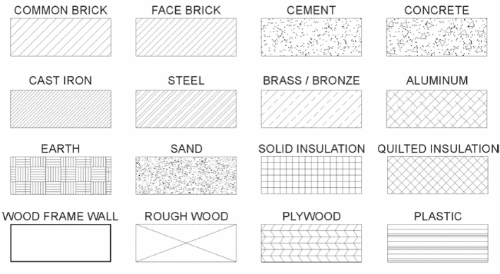Floor plans wall symbols