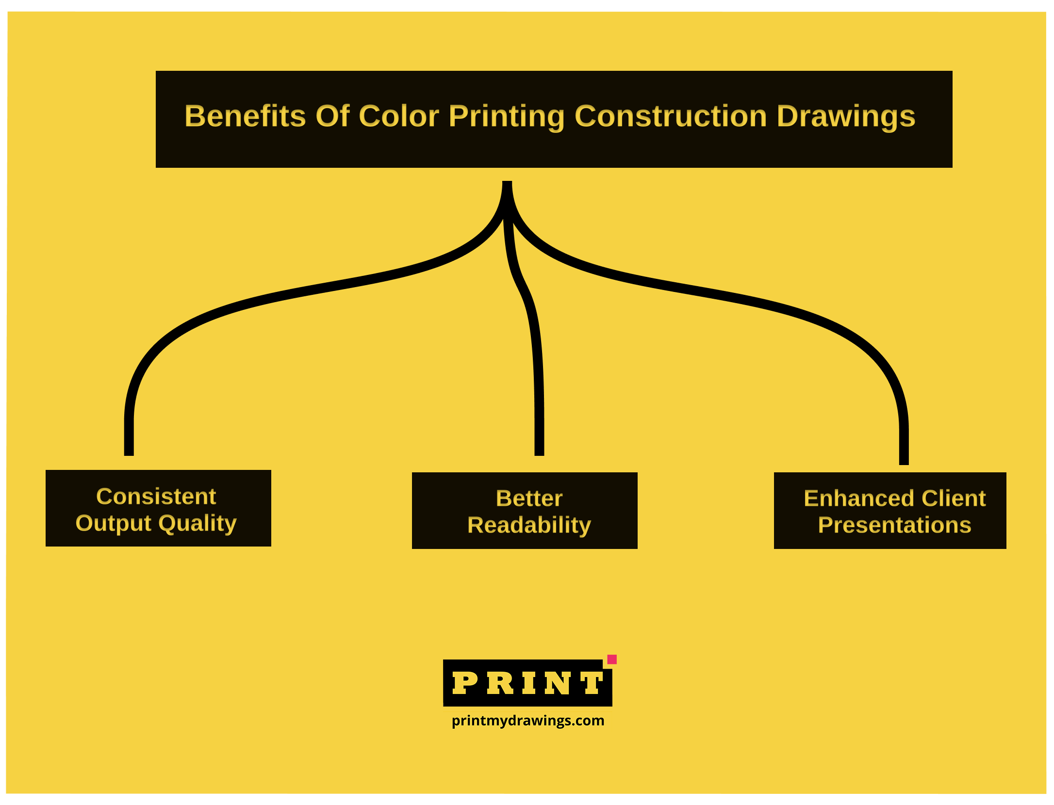 color print construction drawings, architectural plans and blueptints